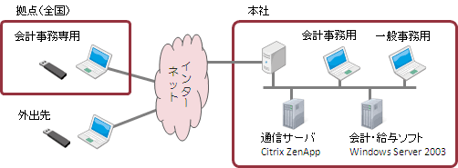 事務代行