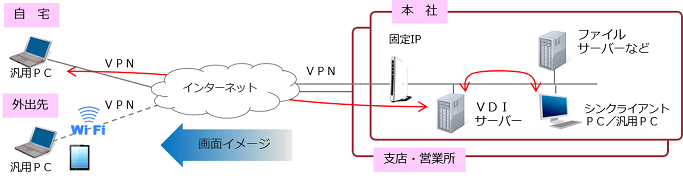 オンプレミスサーバー接続（ＩＤ・パスワード）