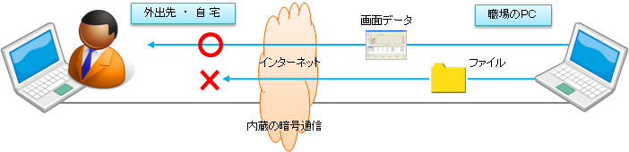 パソコン接続