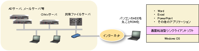 ＲＤＰクライアントとの併用