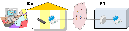 WEB制作