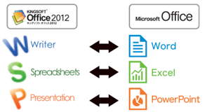 キングソフト互換性