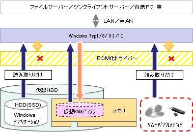 セキュアフレックスの原理図