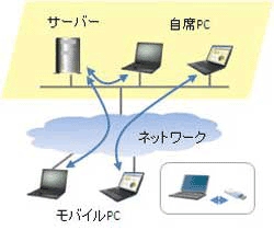 セキュアフレック利用形態図